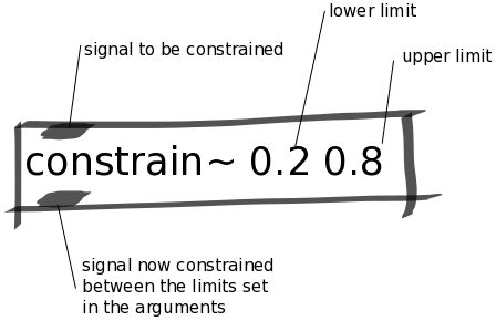 Illustration of abstraction.