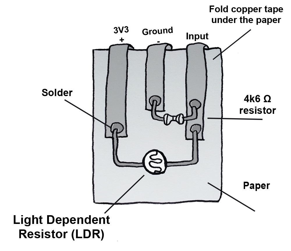 Illustration of LDR paper circuit.
